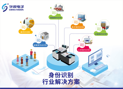华视电子身份识别解决方案
