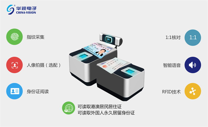 华视身份证阅读器，都将支持港澳台居民居住证的识读